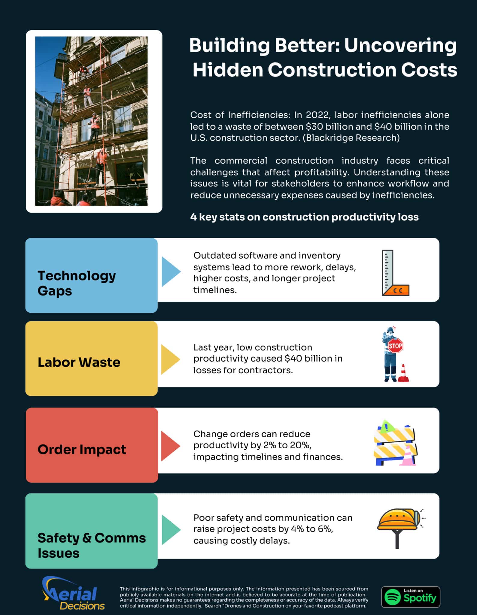 4 Hidden Culprits Behind Commercial Construction Inefficiencies