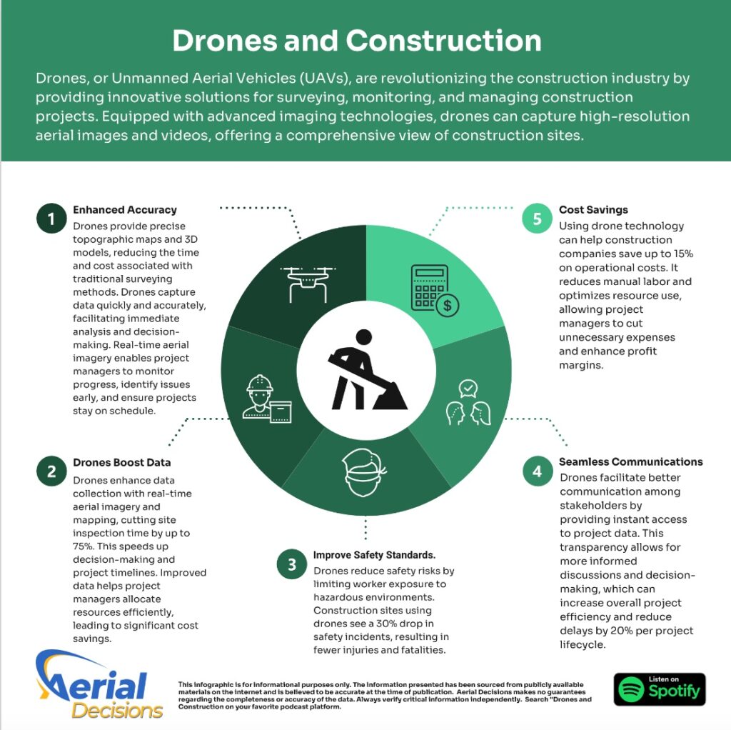 Outsourcing vs. Building Your Own Construction Drone Team