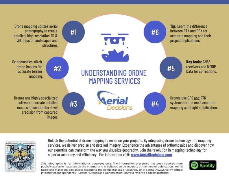 Beyond GPS: Mastering Drone Mapping Accuracy