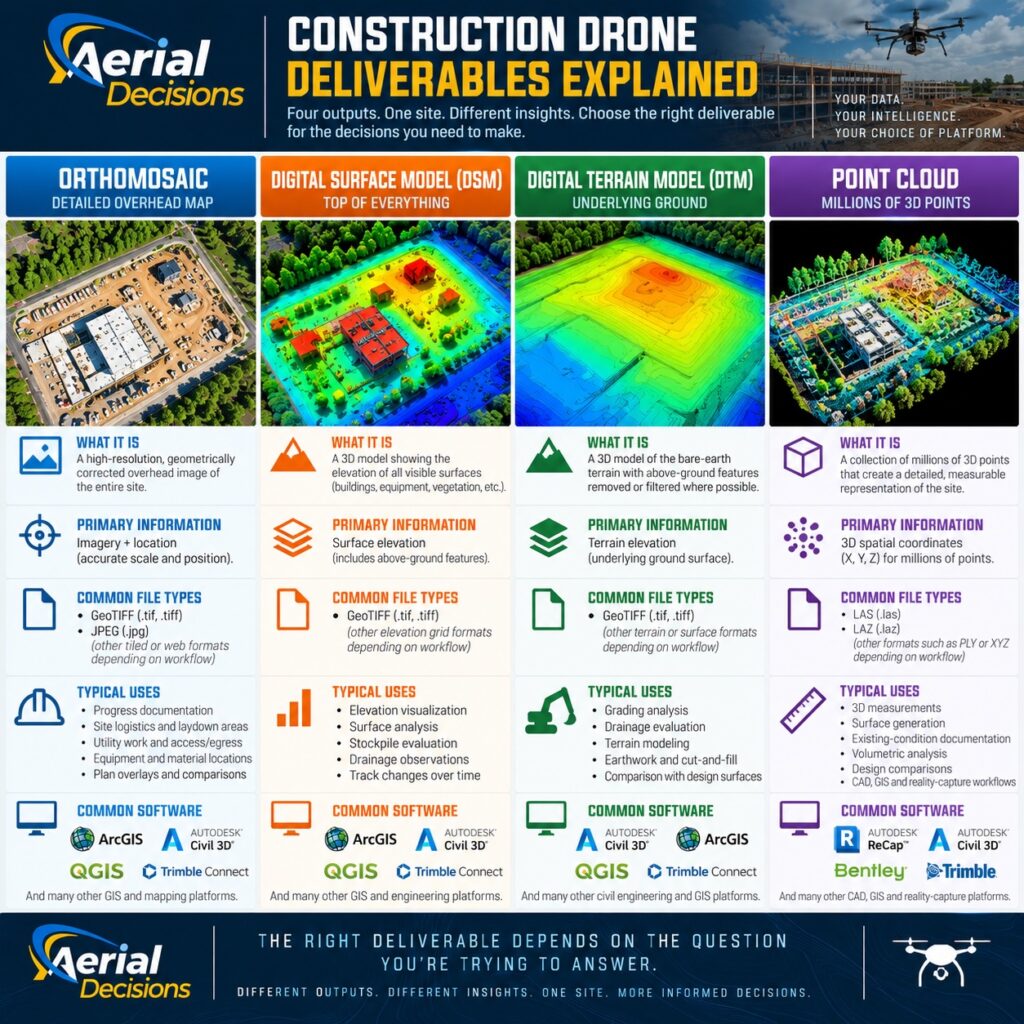 Construction Drone Deliverables Explained